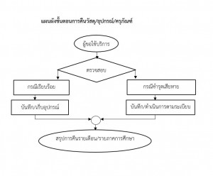 diagrame3